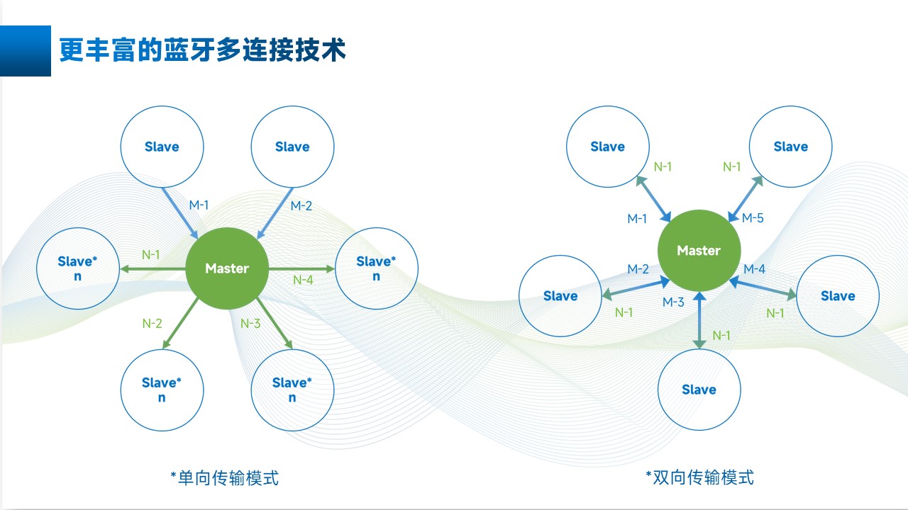 多连接（新字体-Misans